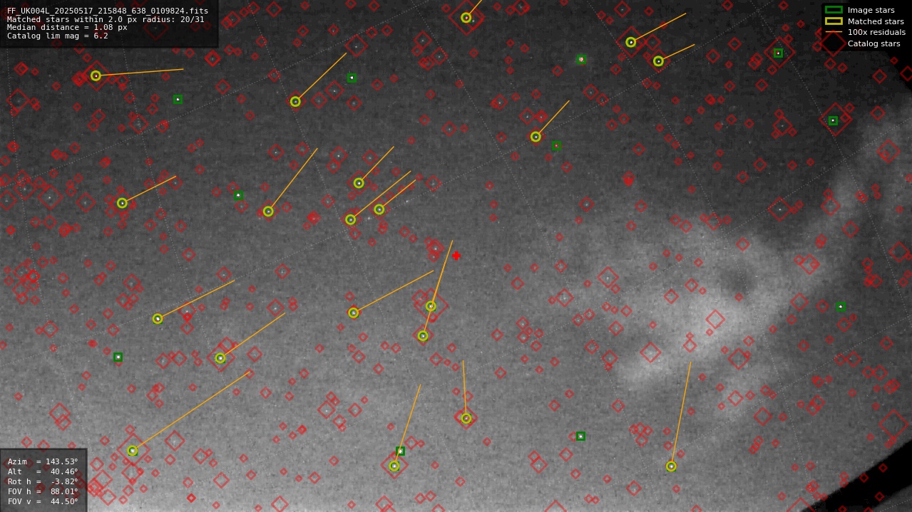 Astrometry report