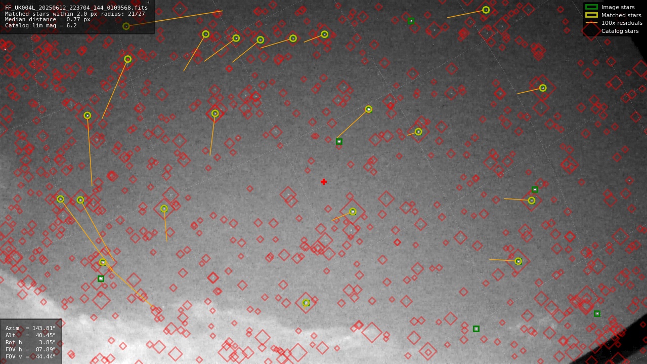 Astrometry report