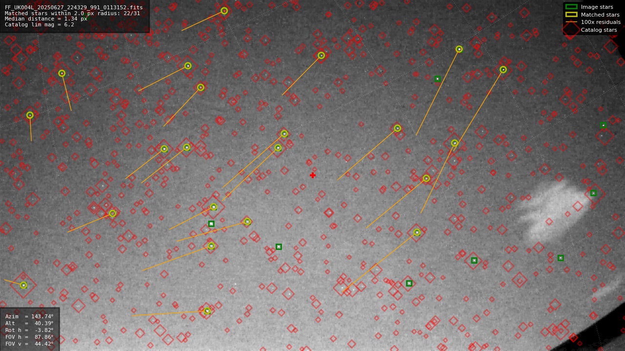 Astrometry report