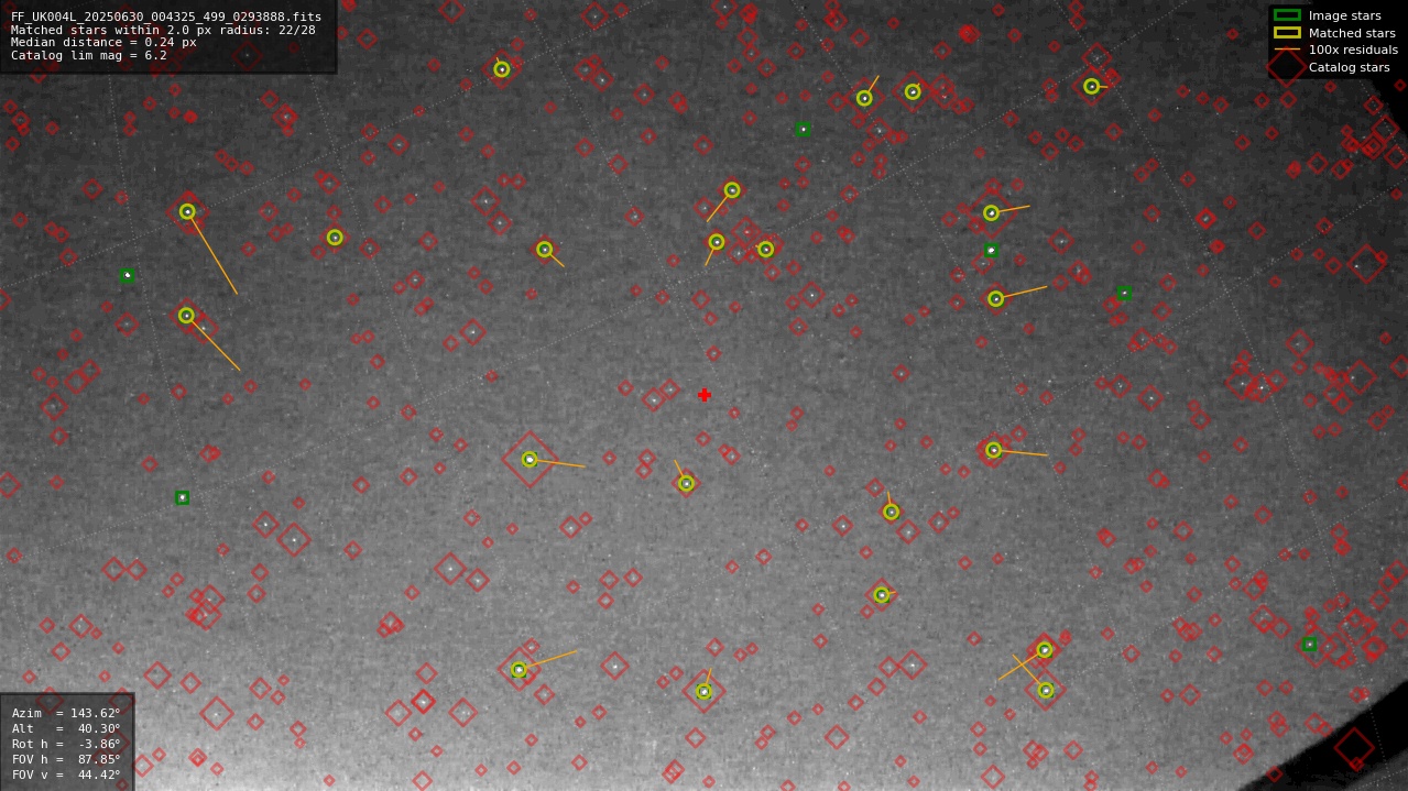 Astrometry report