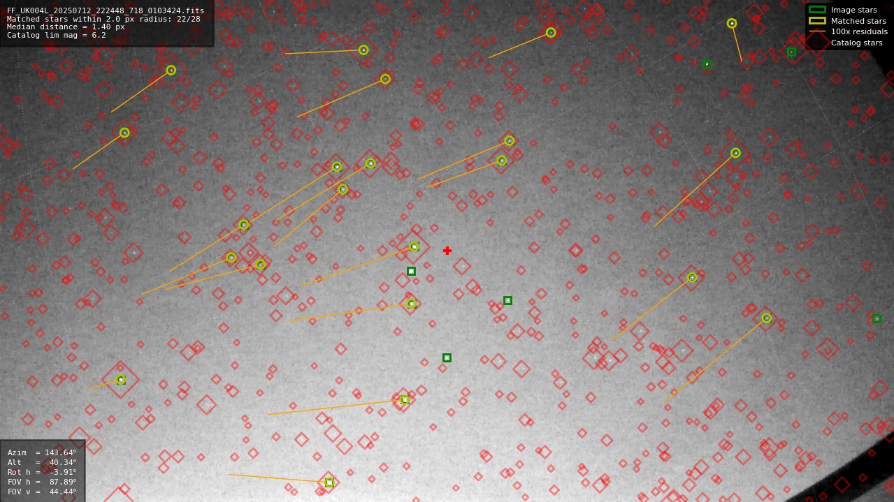 Astrometry report