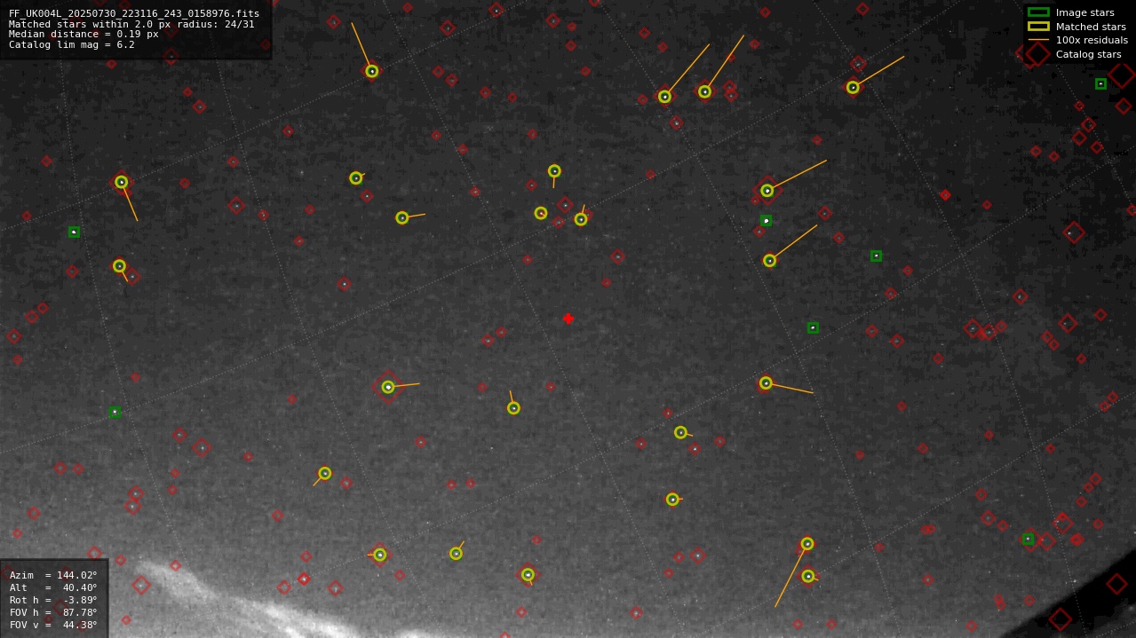 Astrometry report