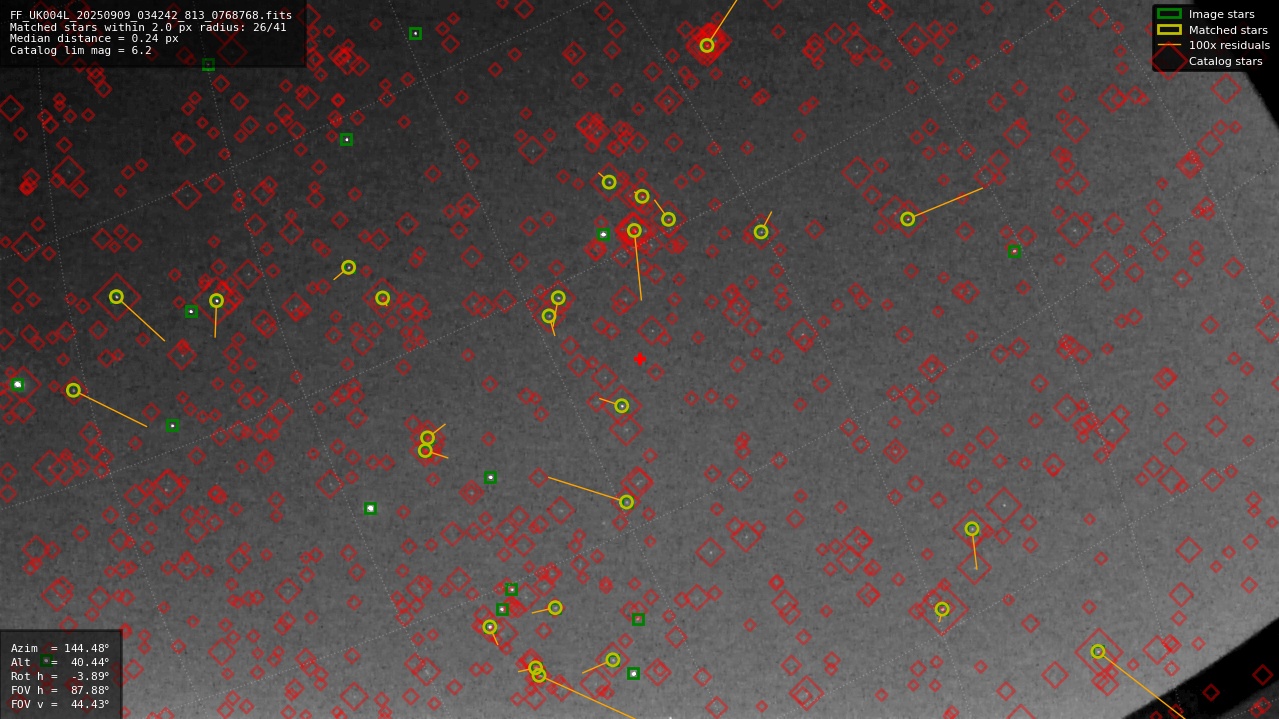 Astrometry report