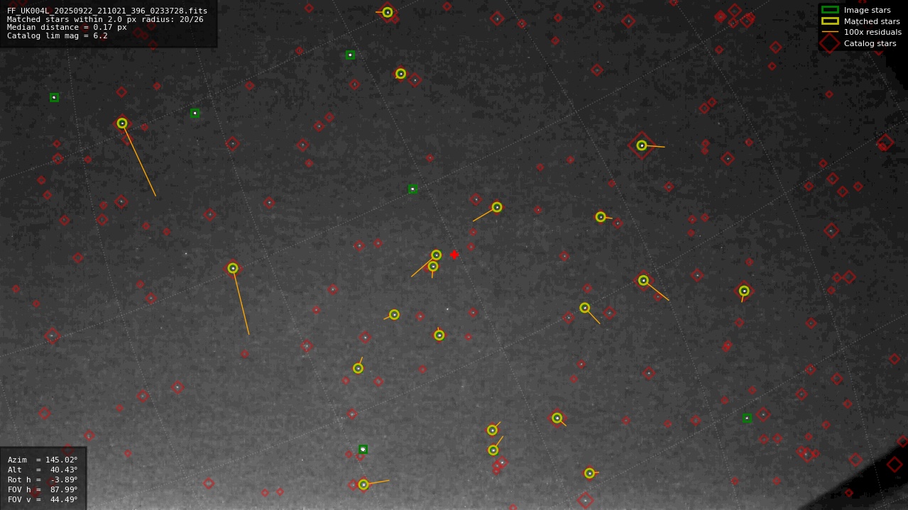 Astrometry report