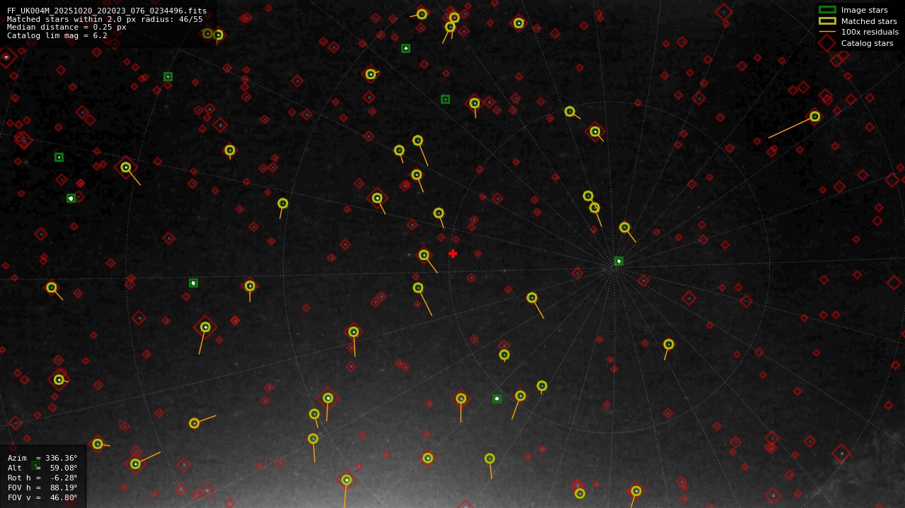Astrometry report