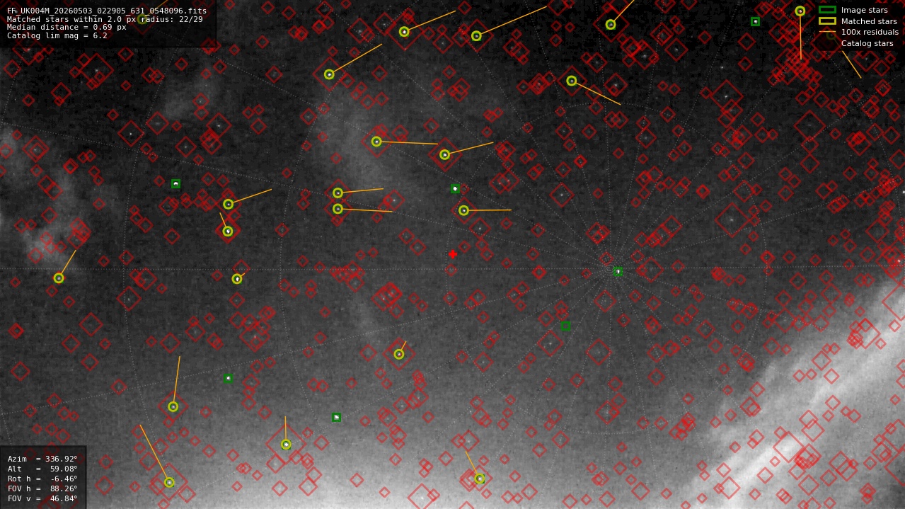 Astrometry report