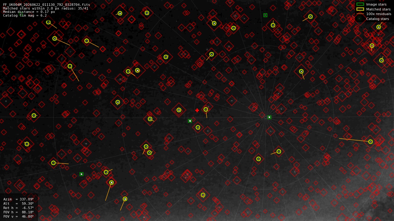 Astrometry report