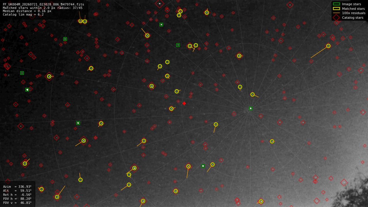 Astrometry report