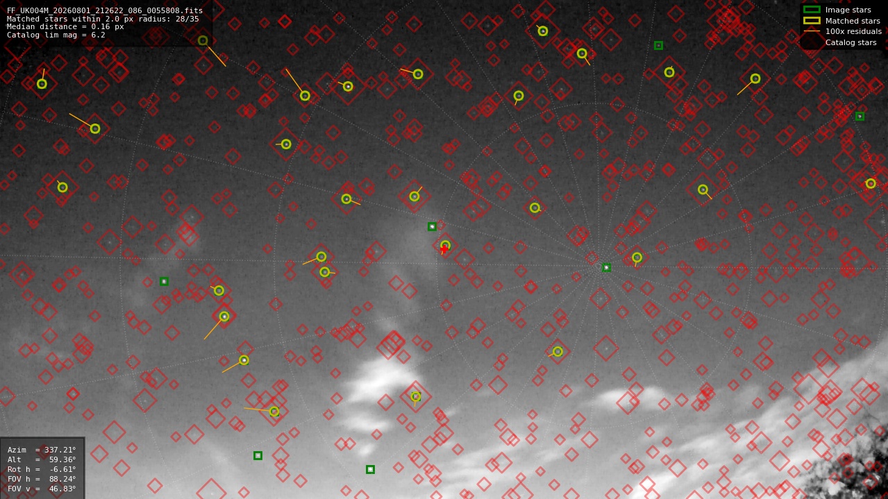 Astrometry report