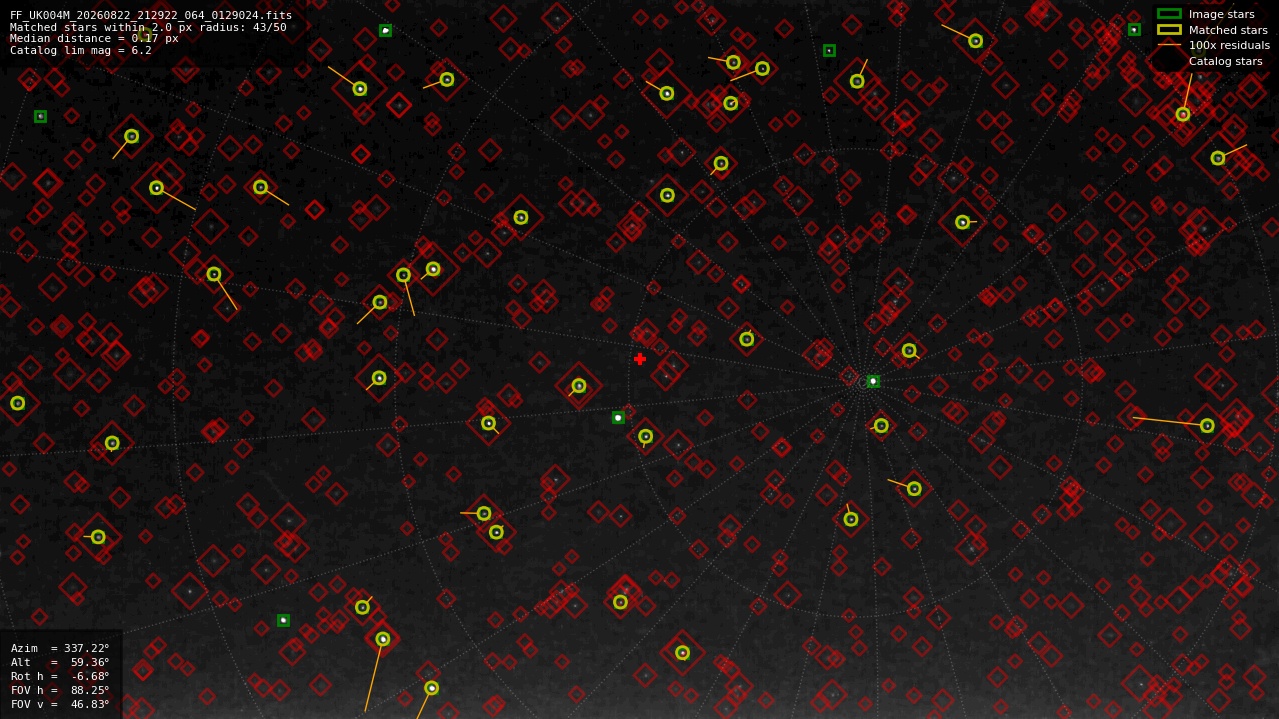Astrometry report