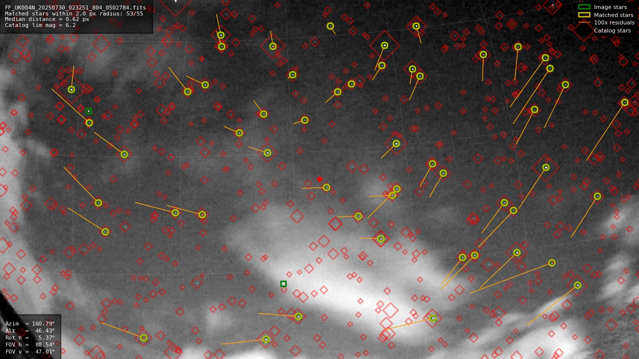 Astrometry report