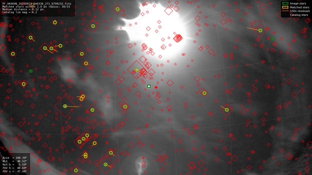Astrometry report