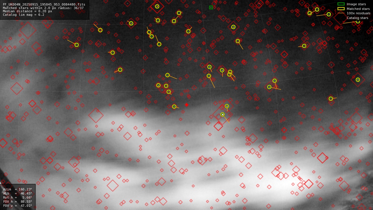 Astrometry report