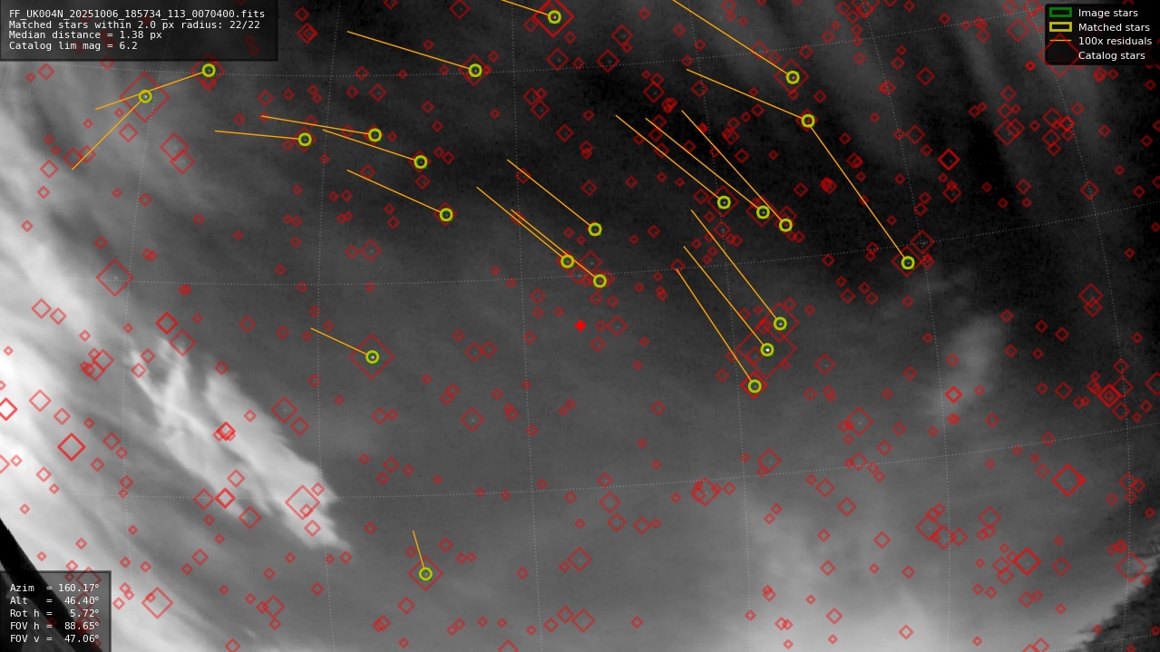 Astrometry report