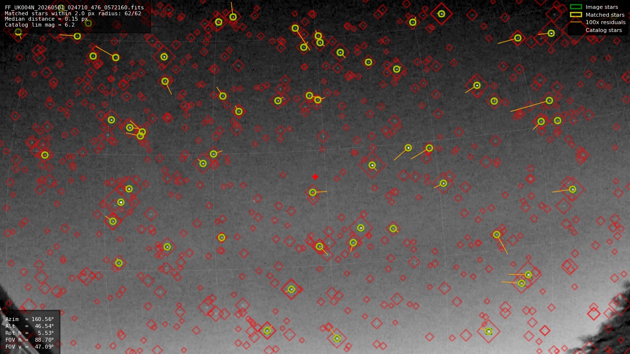 Astrometry report