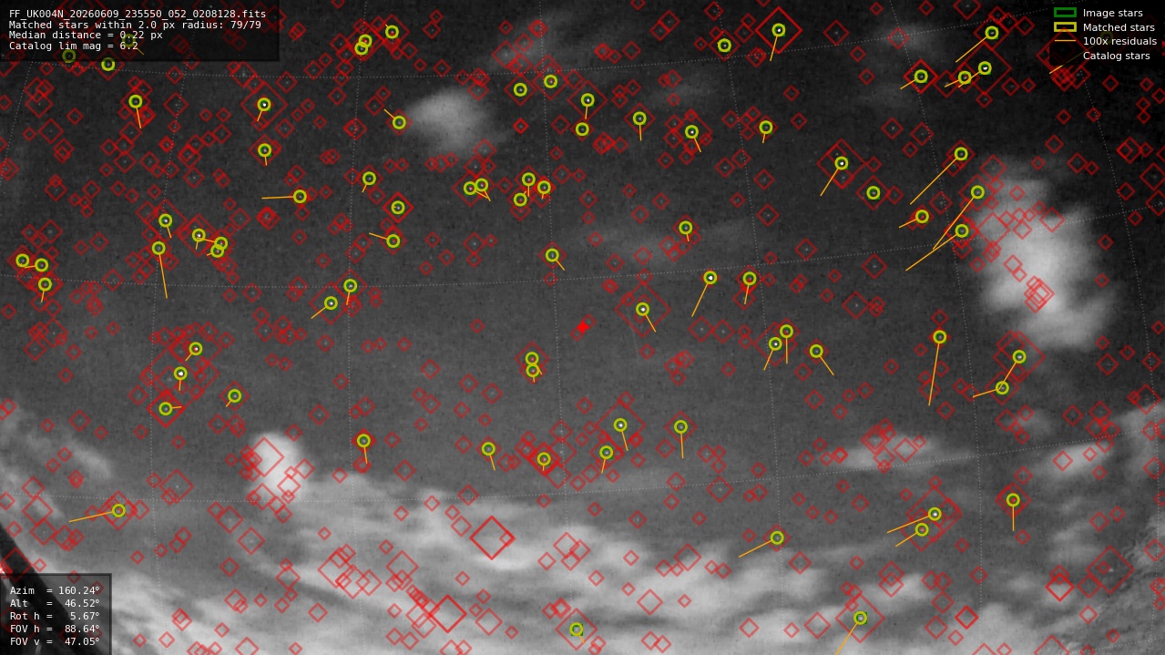 Astrometry report