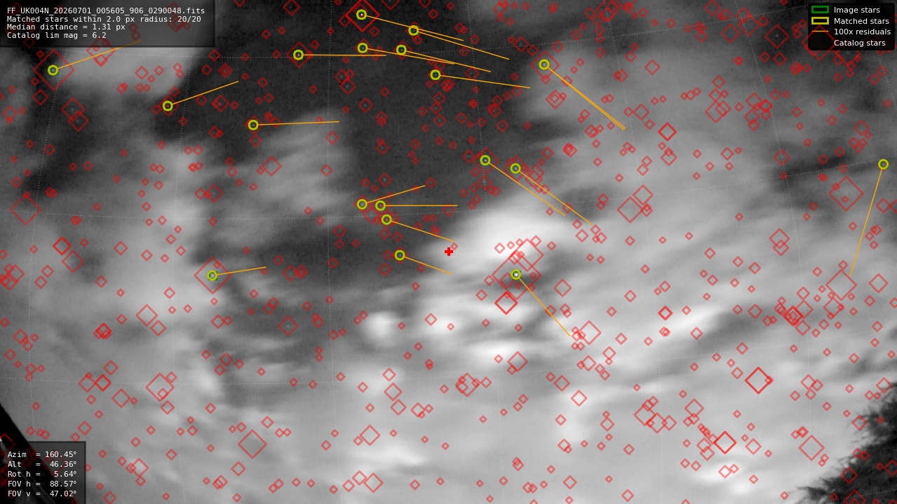 Astrometry report