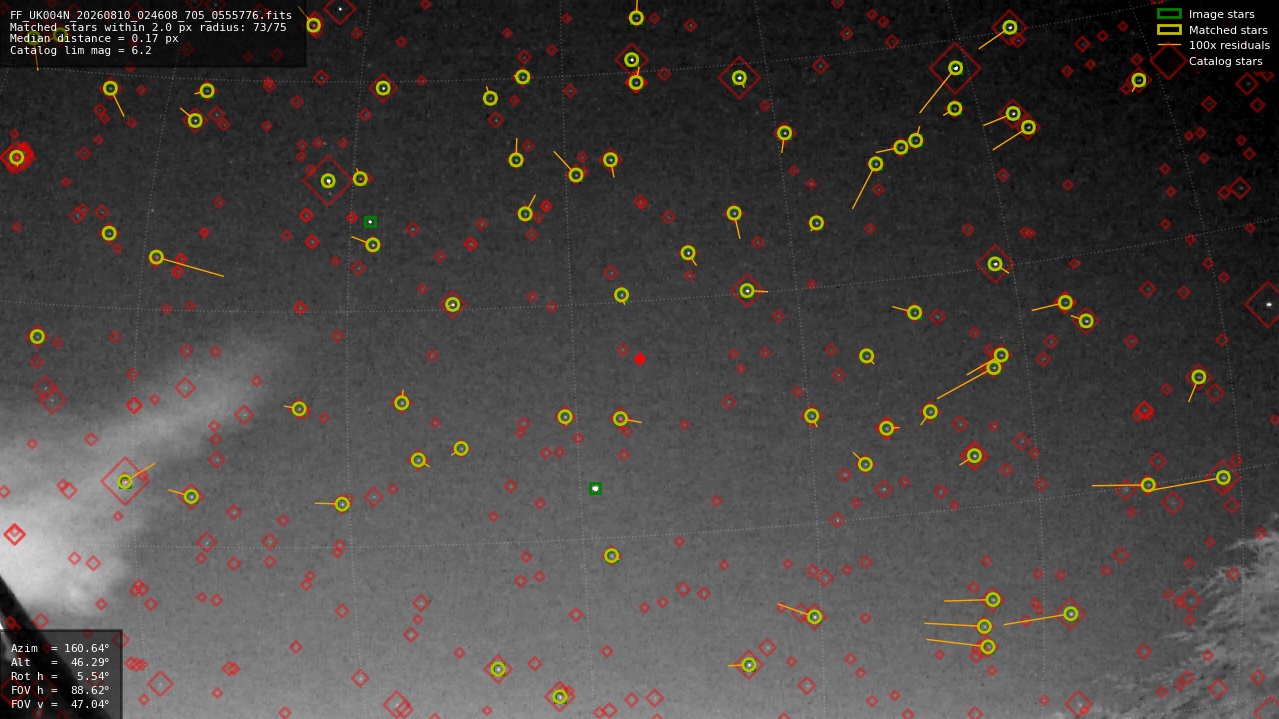 Astrometry report