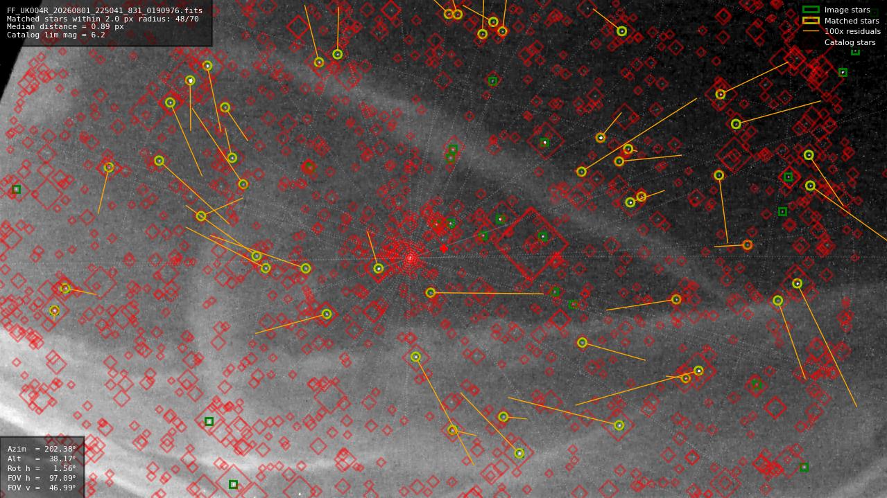 Astrometry report