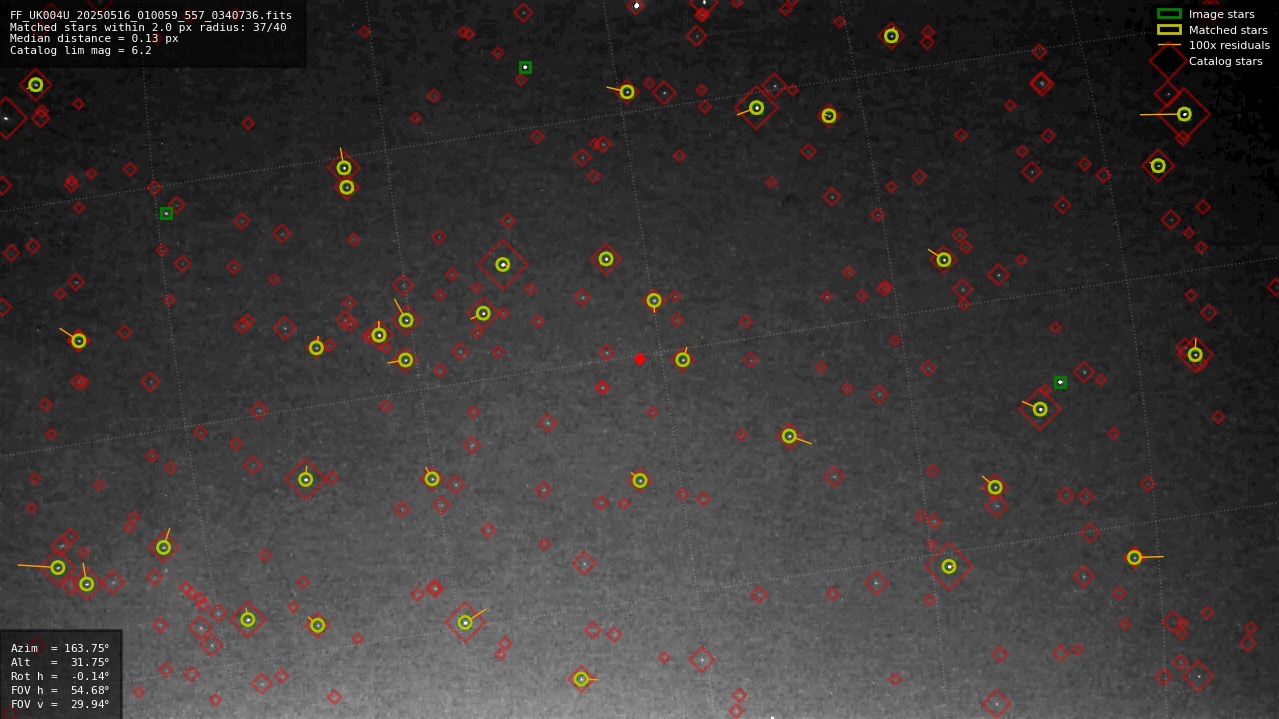 Astrometry report