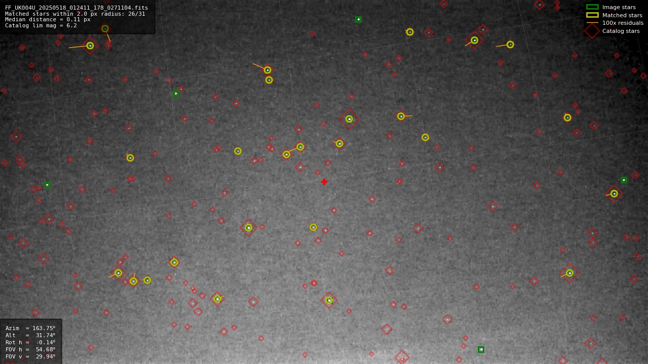 Astrometry report