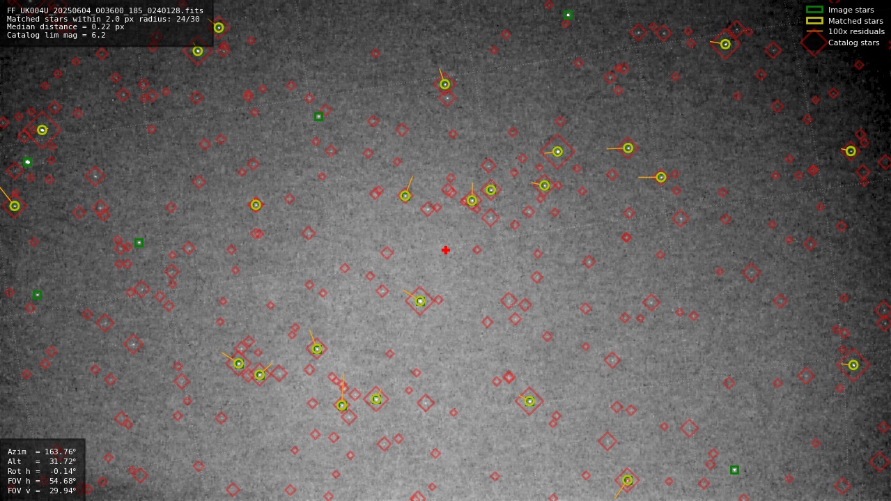 Astrometry report