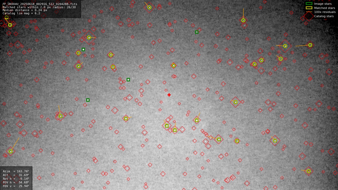 Astrometry report