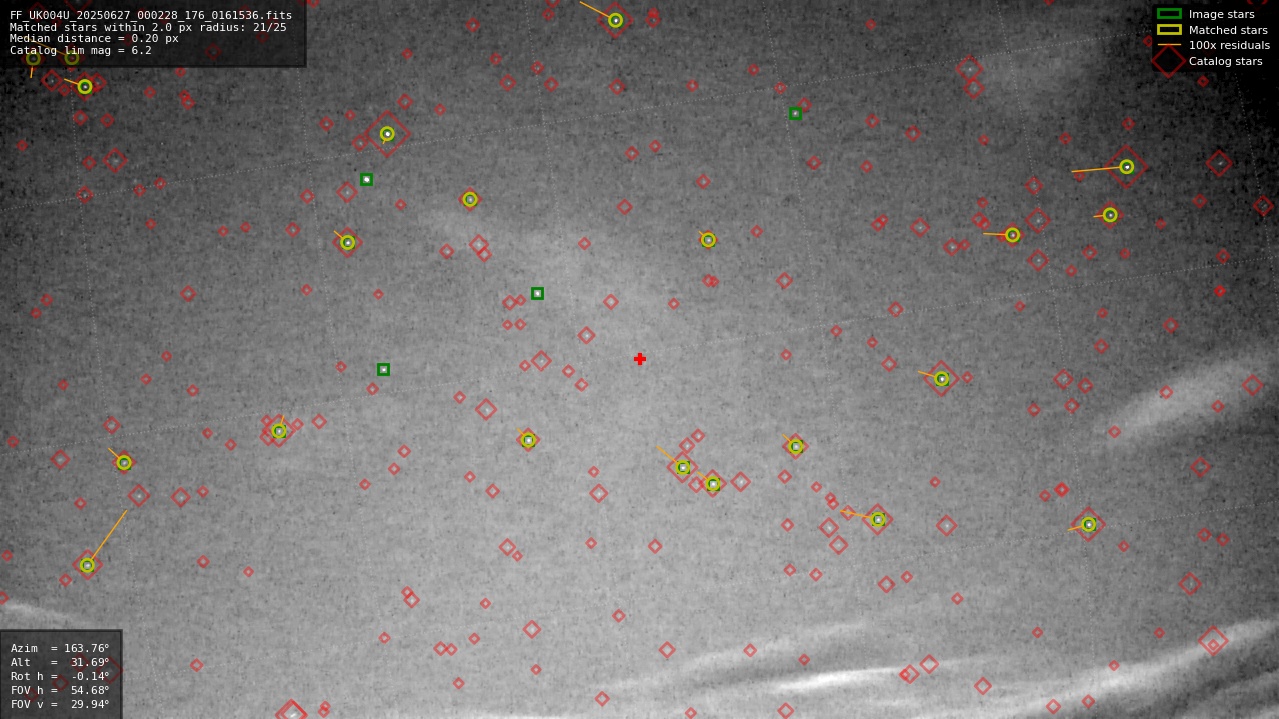 Astrometry report