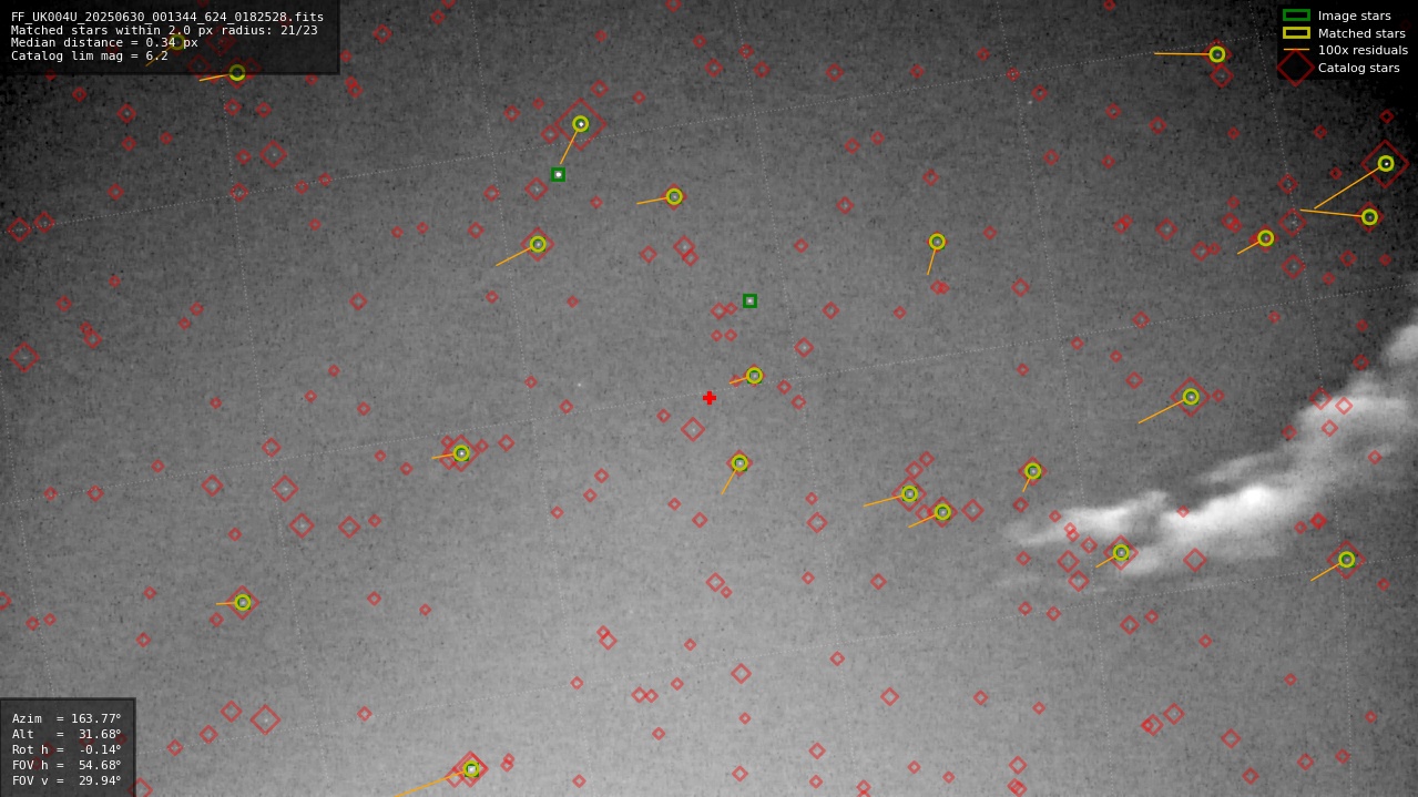 Astrometry report