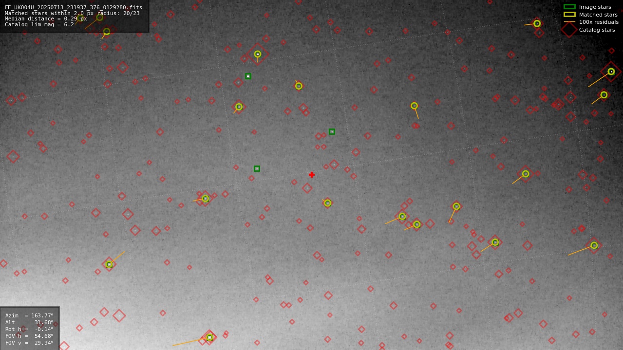 Astrometry report