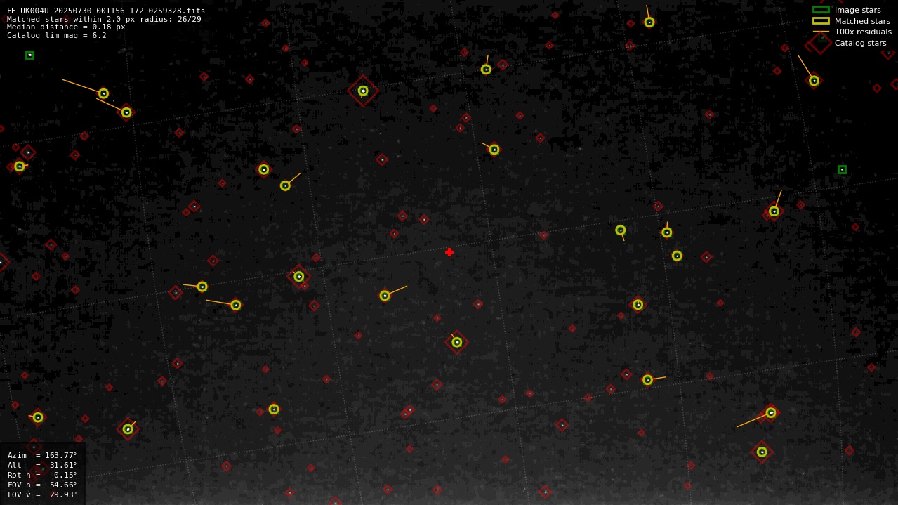 Astrometry report