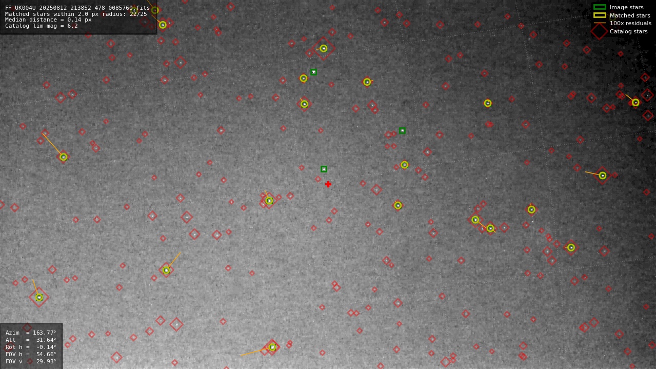 Astrometry report