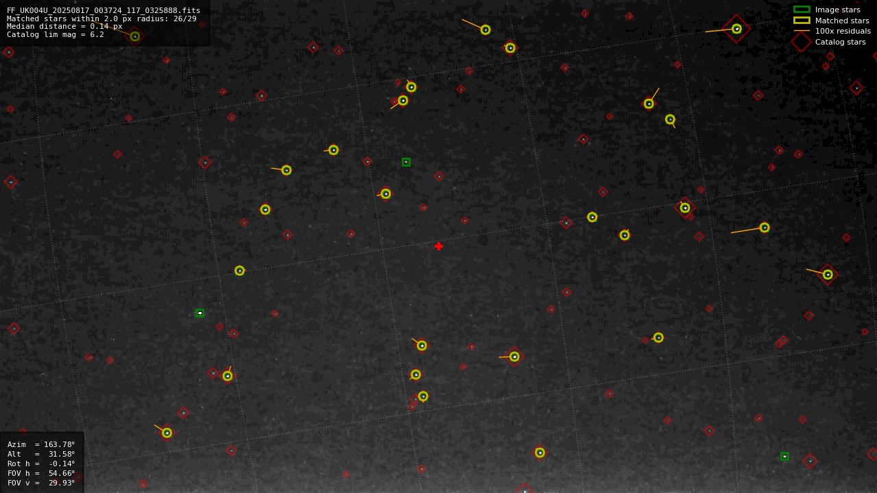 Astrometry report