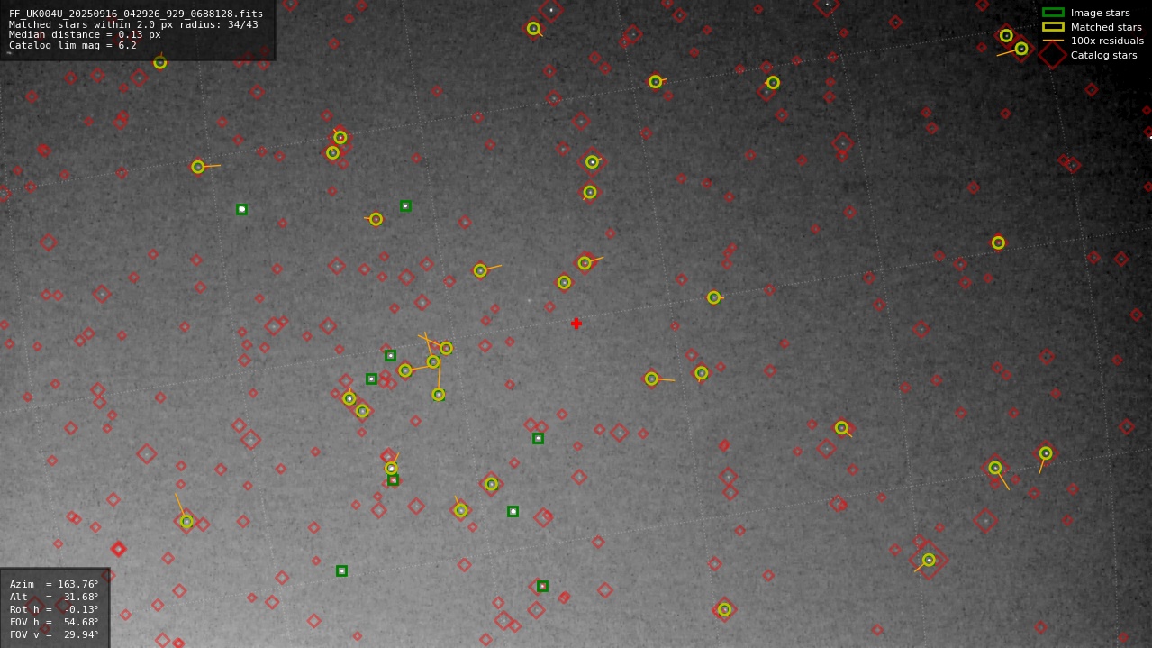Astrometry report