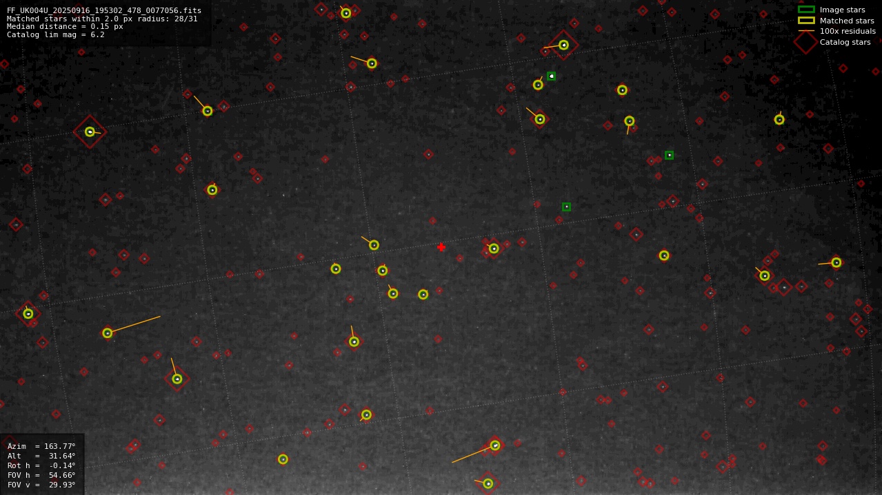 Astrometry report