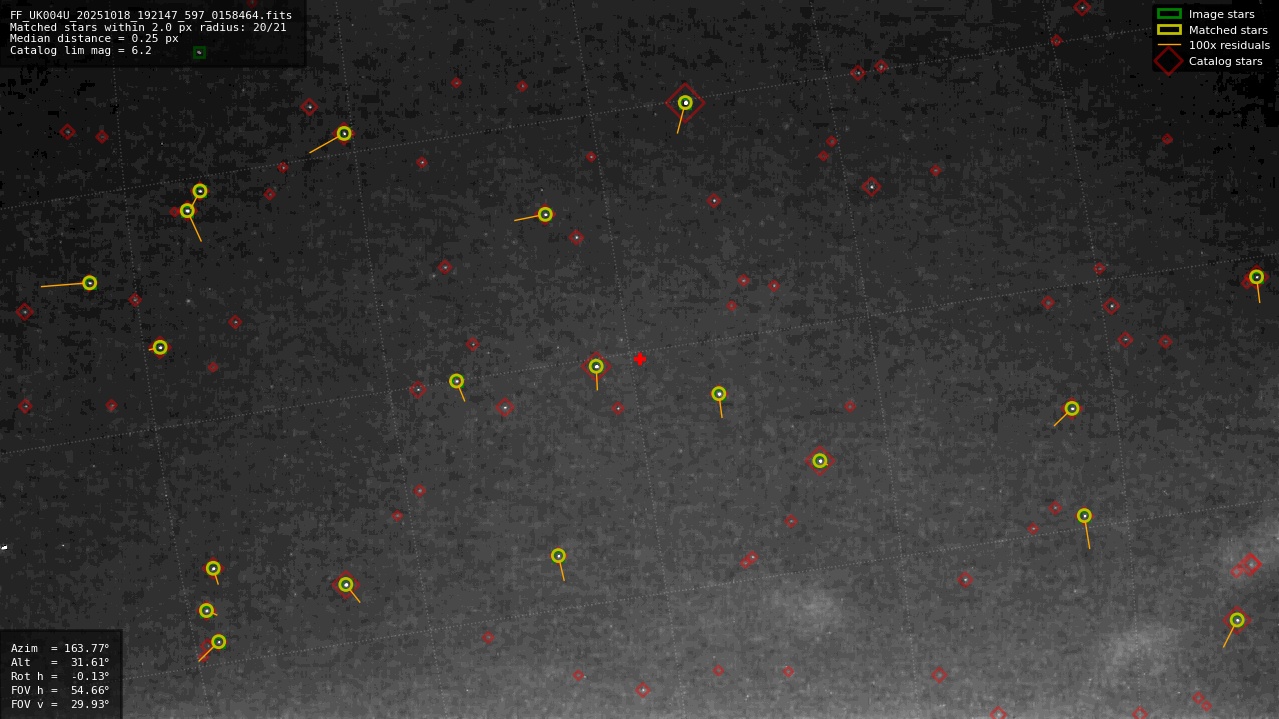 Astrometry report