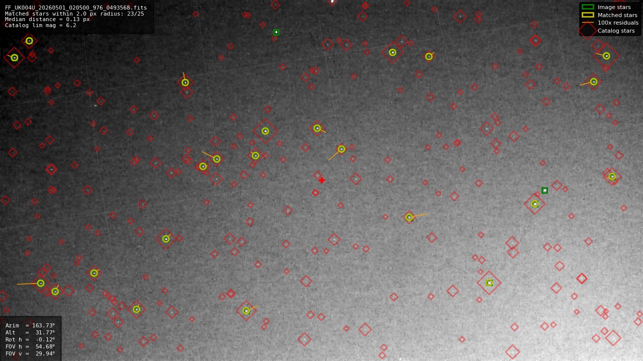 Astrometry report