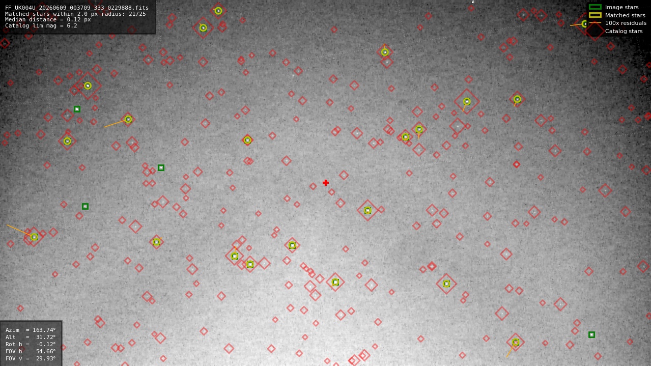 Astrometry report