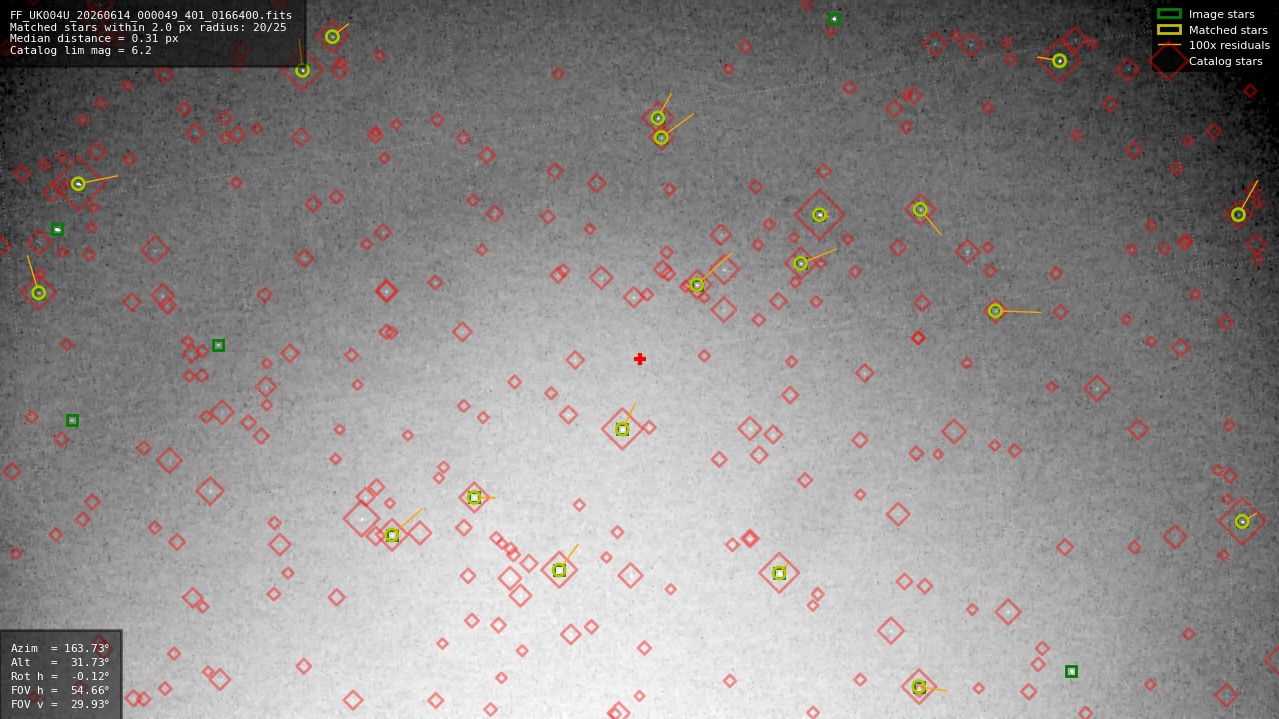 Astrometry report