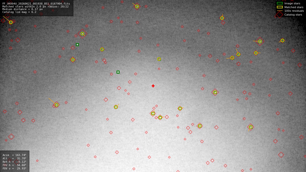 Astrometry report