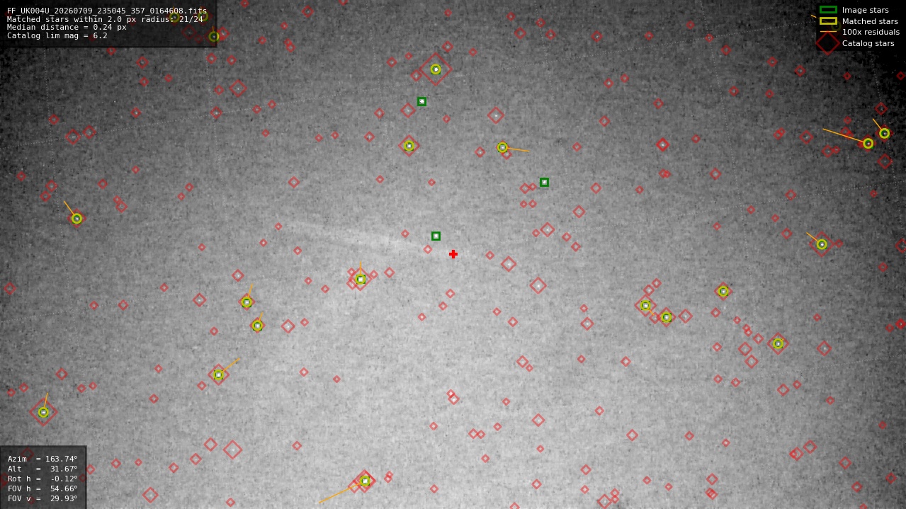 Astrometry report