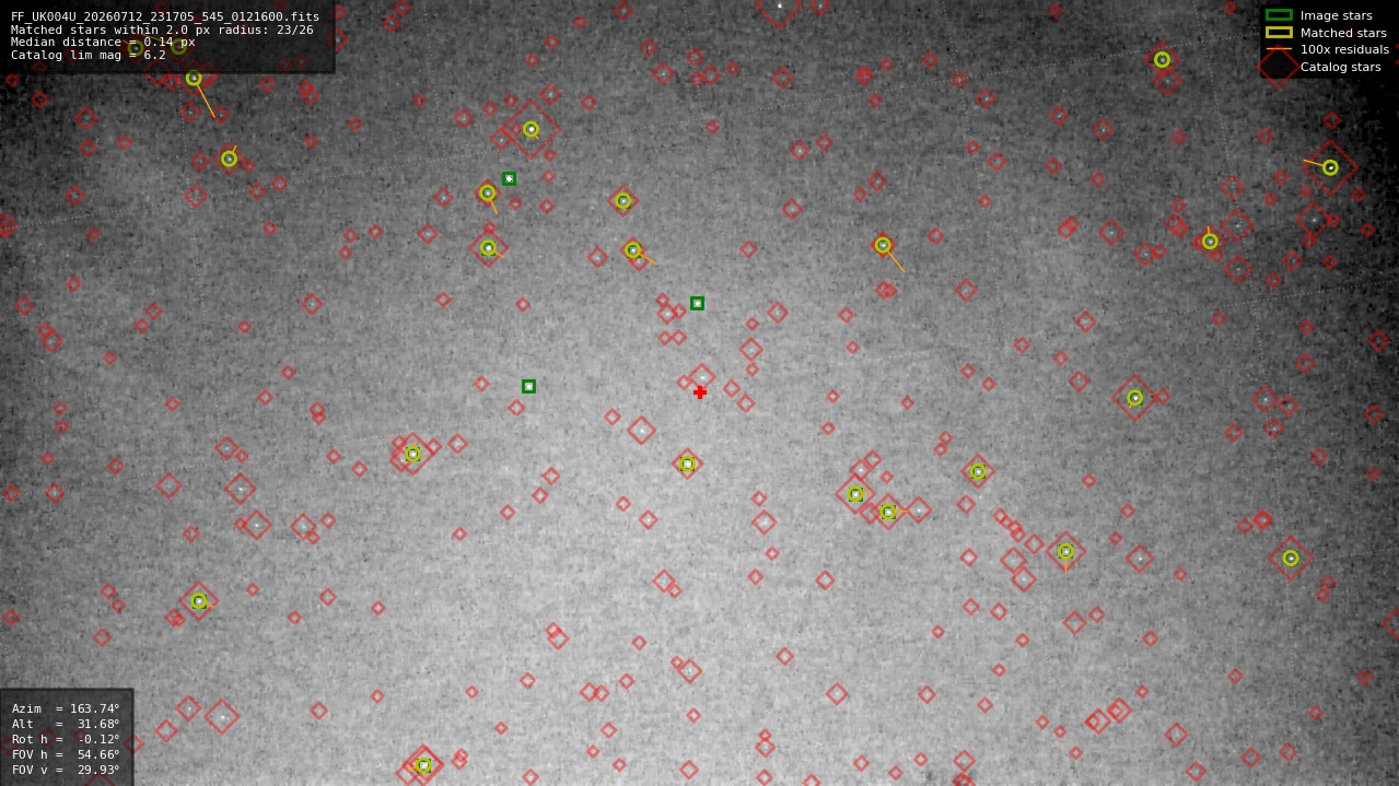 Astrometry report