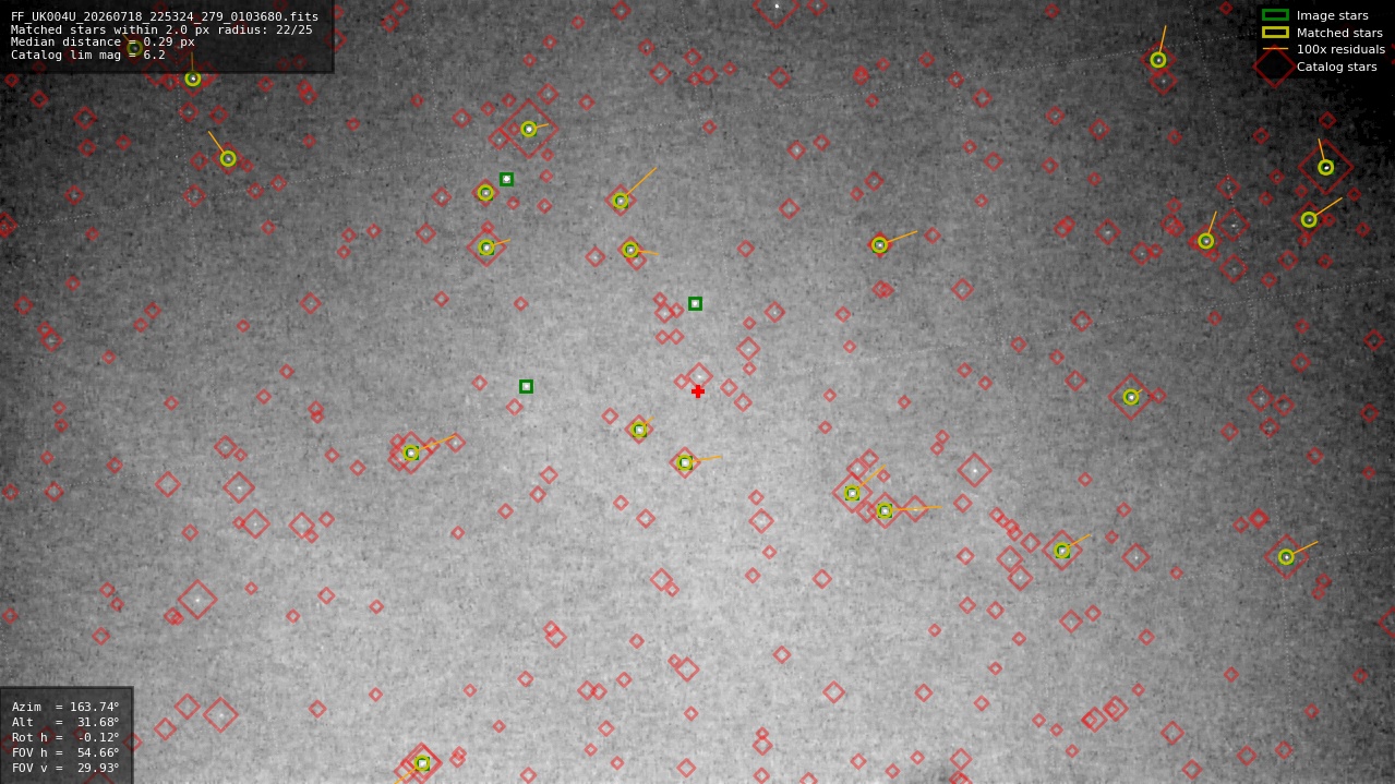 Astrometry report