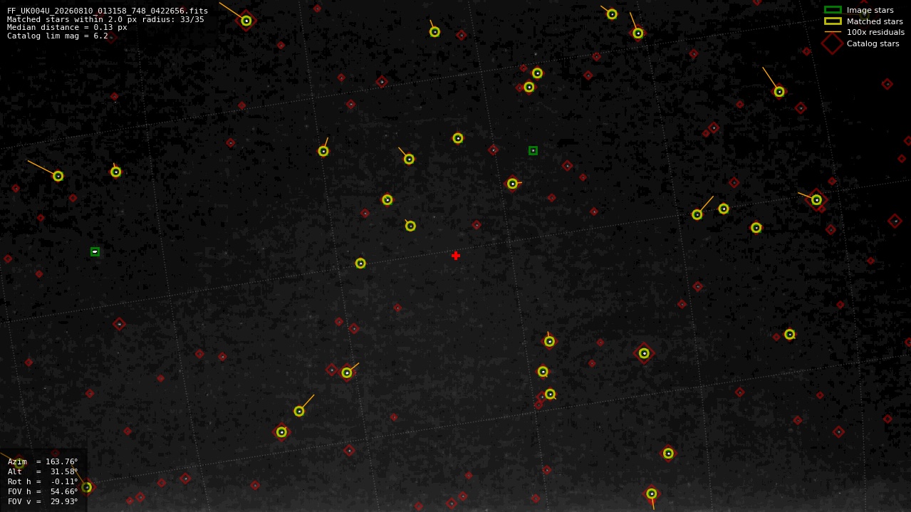Astrometry report