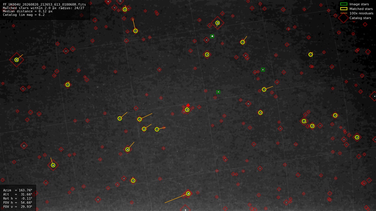 Astrometry report