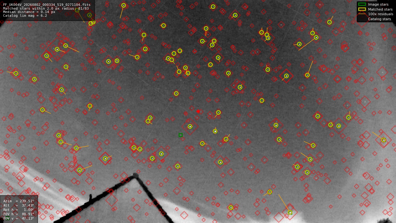 Astrometry report