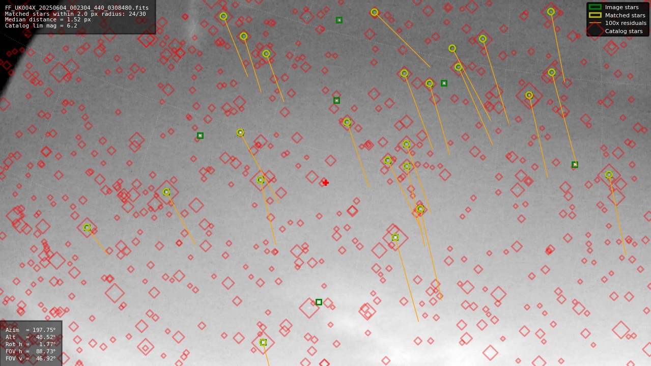 Astrometry report