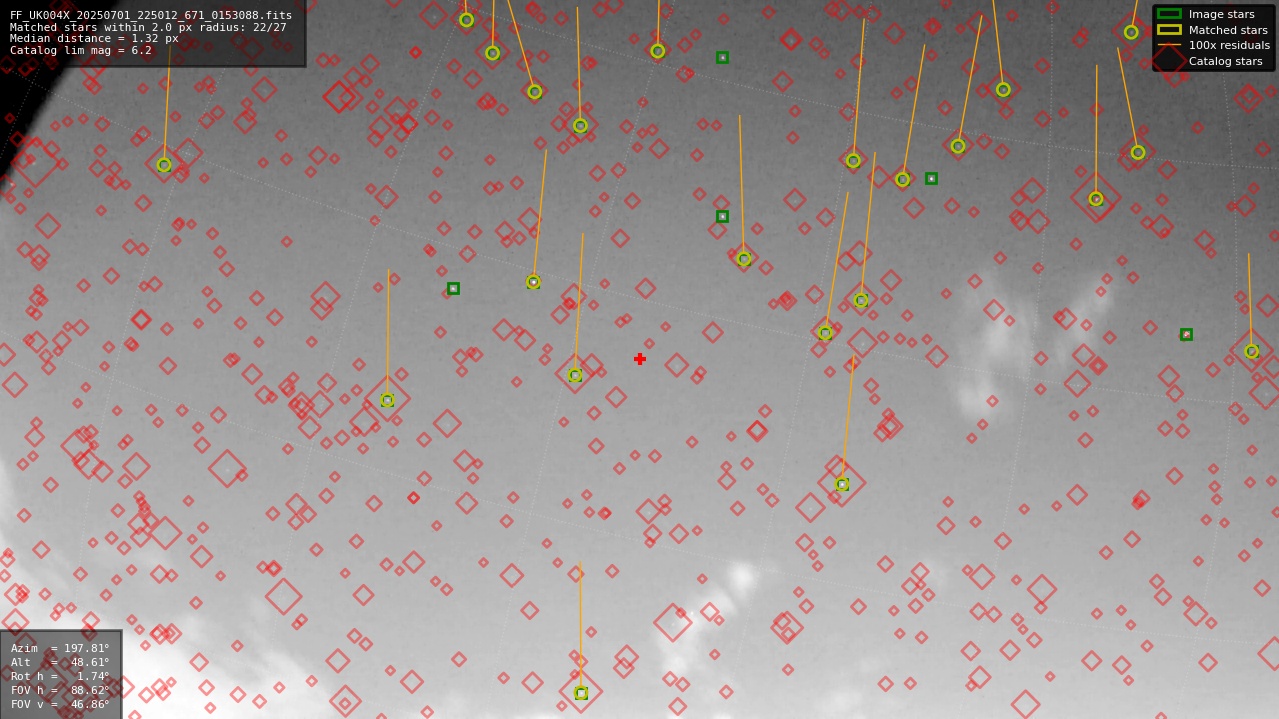 Astrometry report