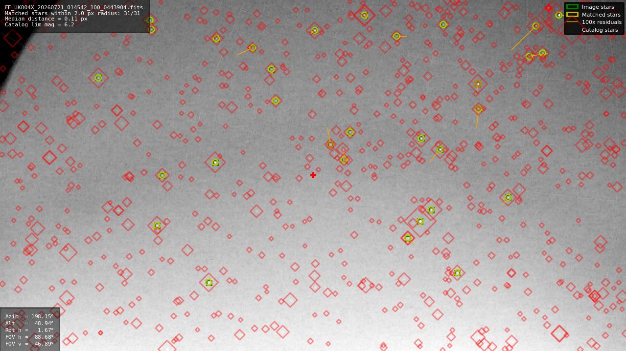 Astrometry report