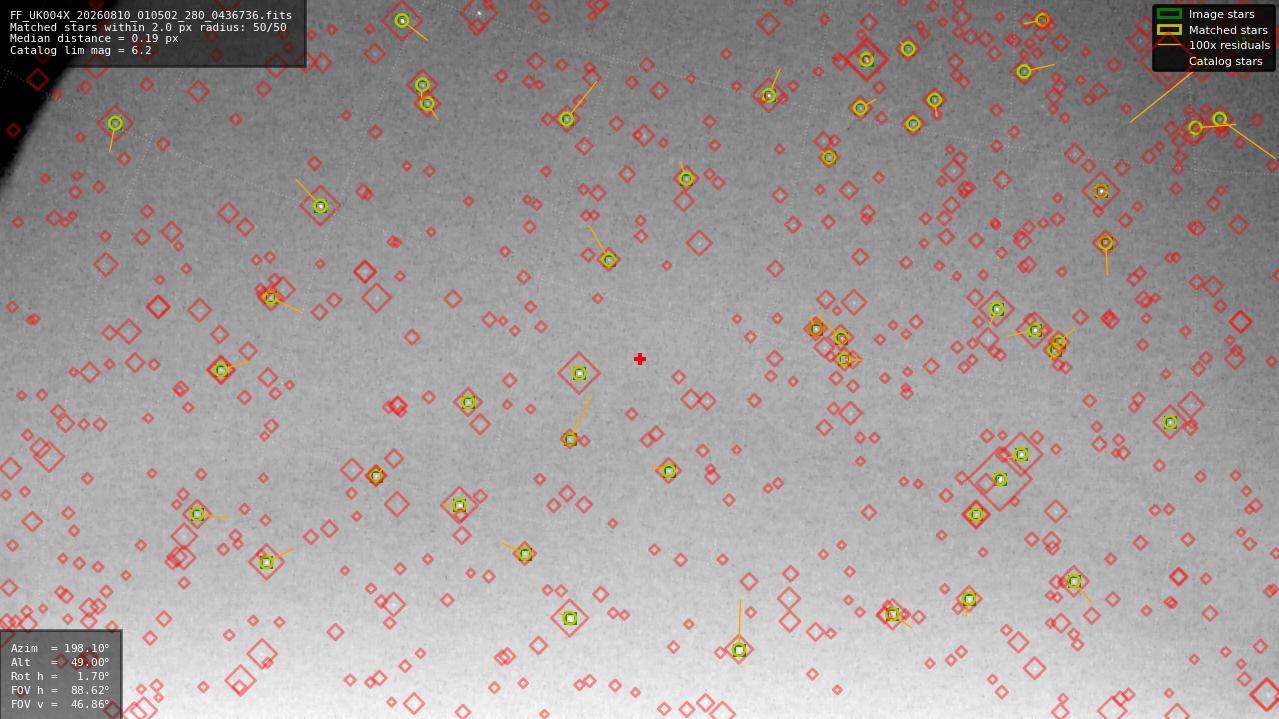 Astrometry report